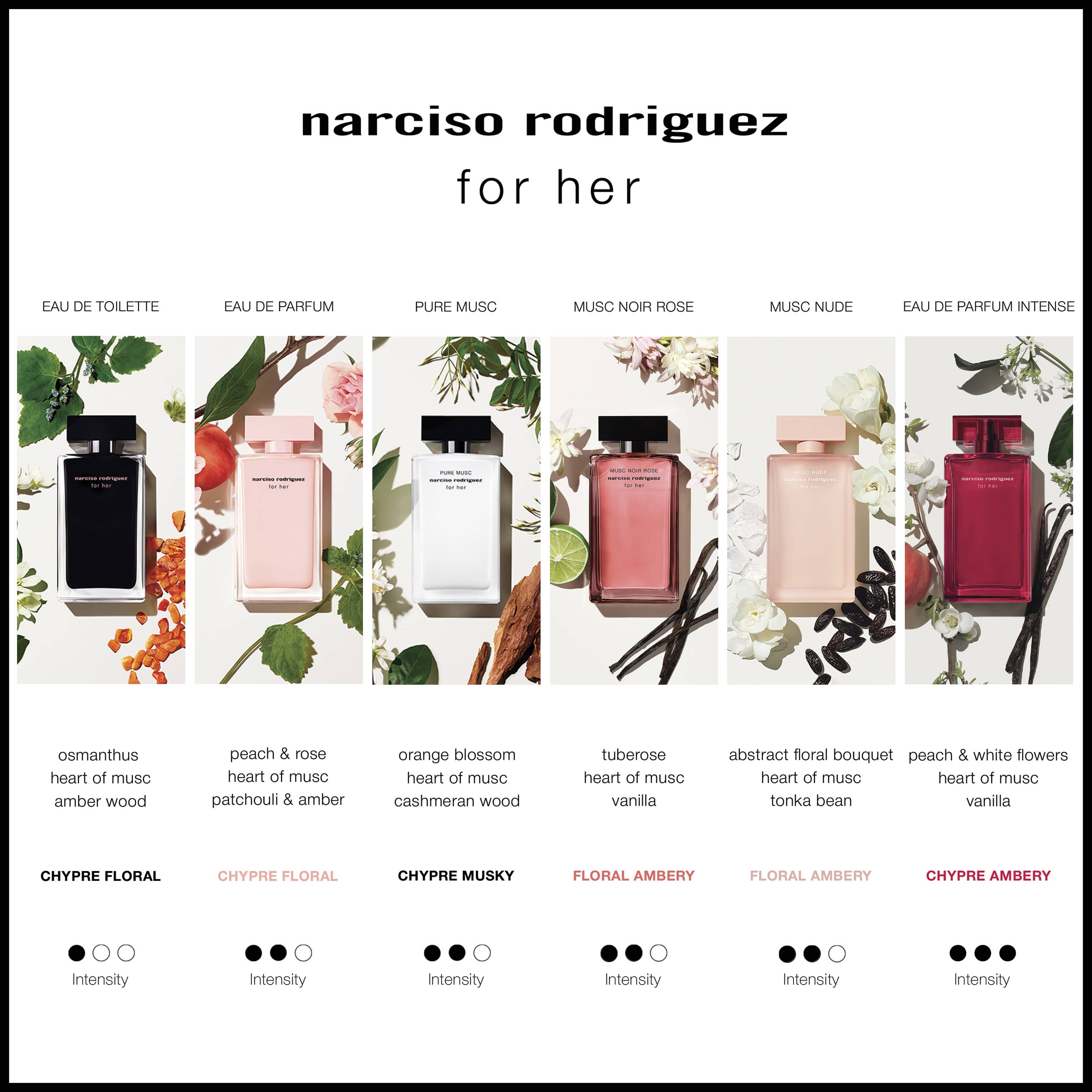 For Her Musc Noir Rose EdP
