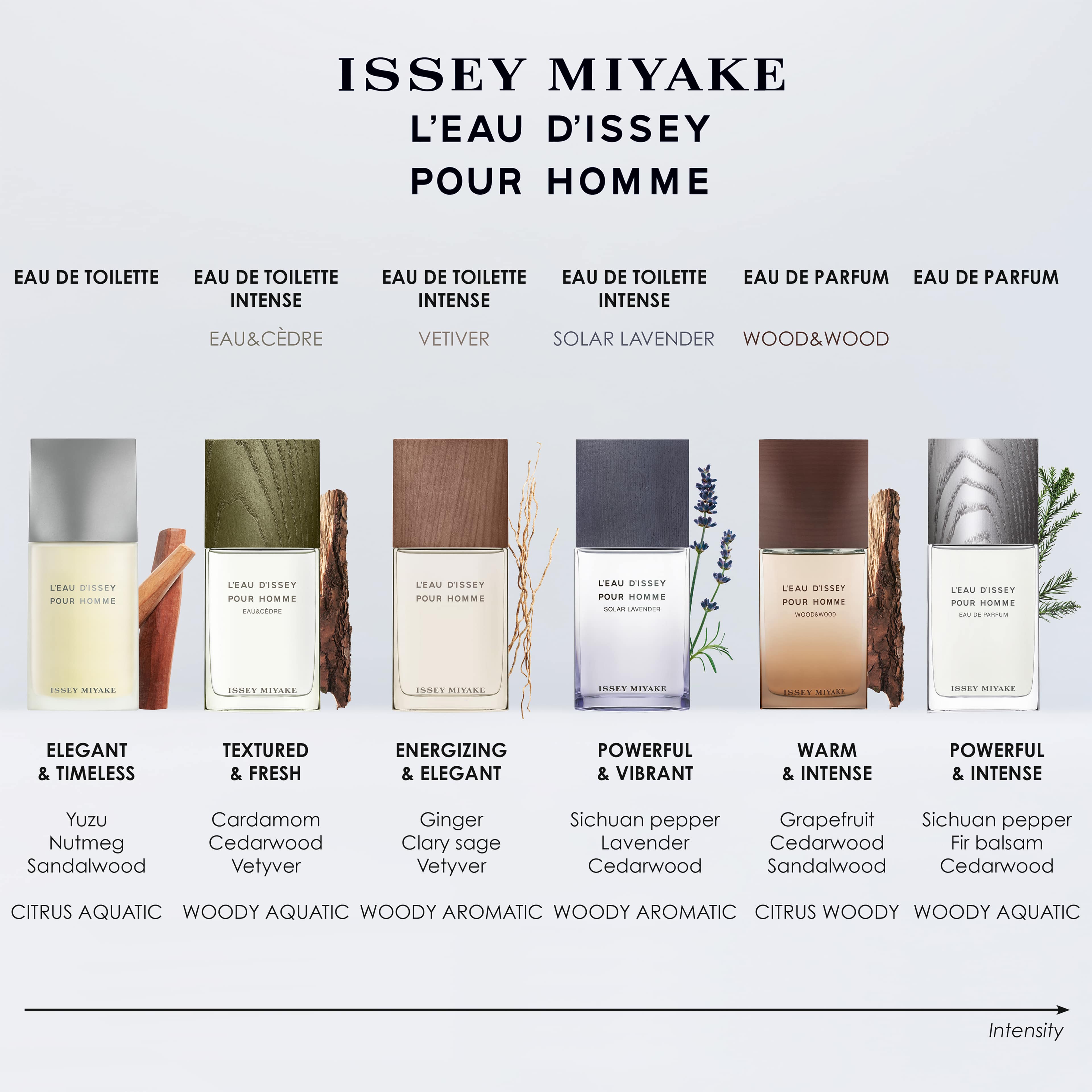 L'Eau D'Issey Pour Homme Solar Lavender Intense EdT