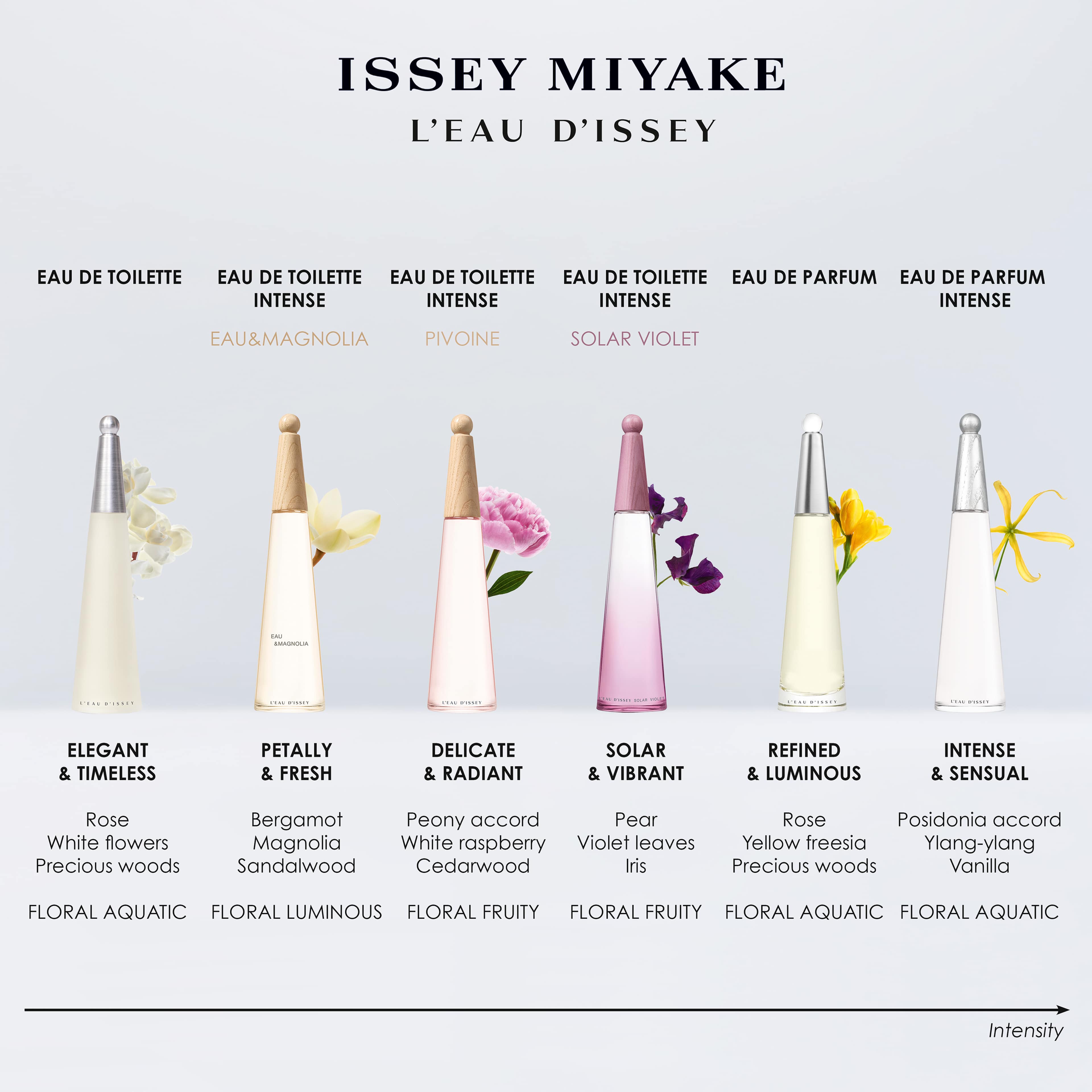 L’Eau d’Issey Eau de Parfum
