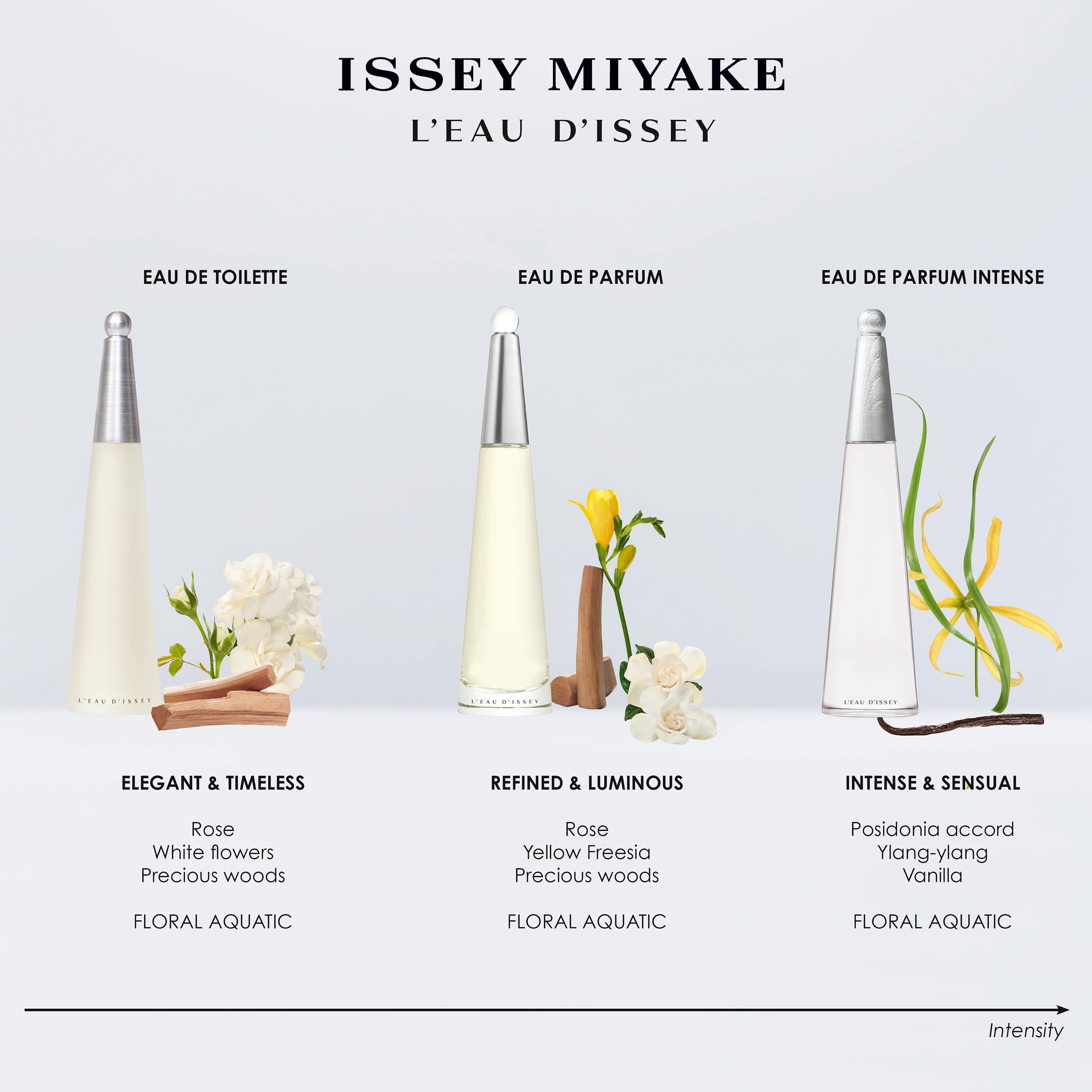L’Eau d’Issey Eau de Parfum
