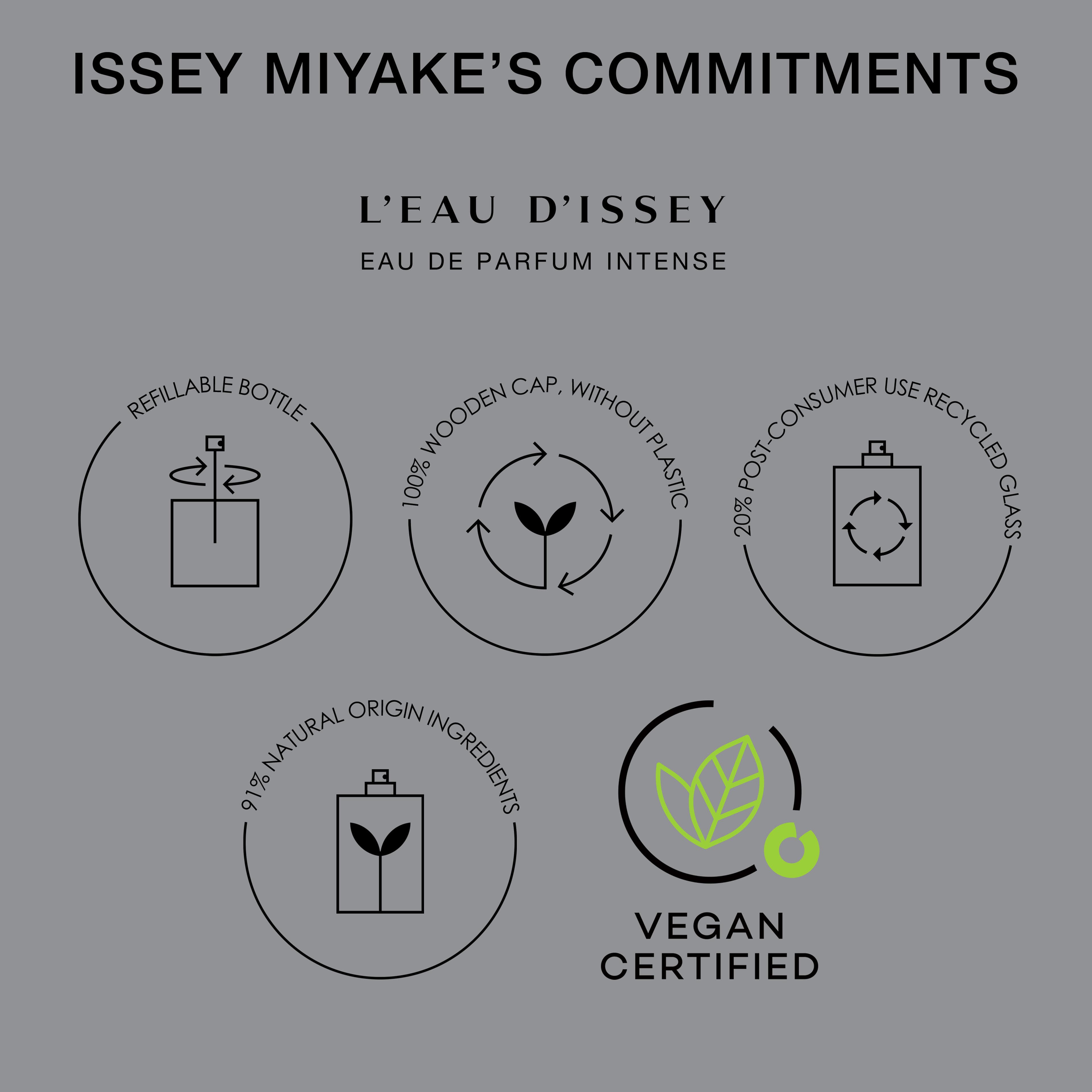 L’Eau d’Issey Eau de Parfum