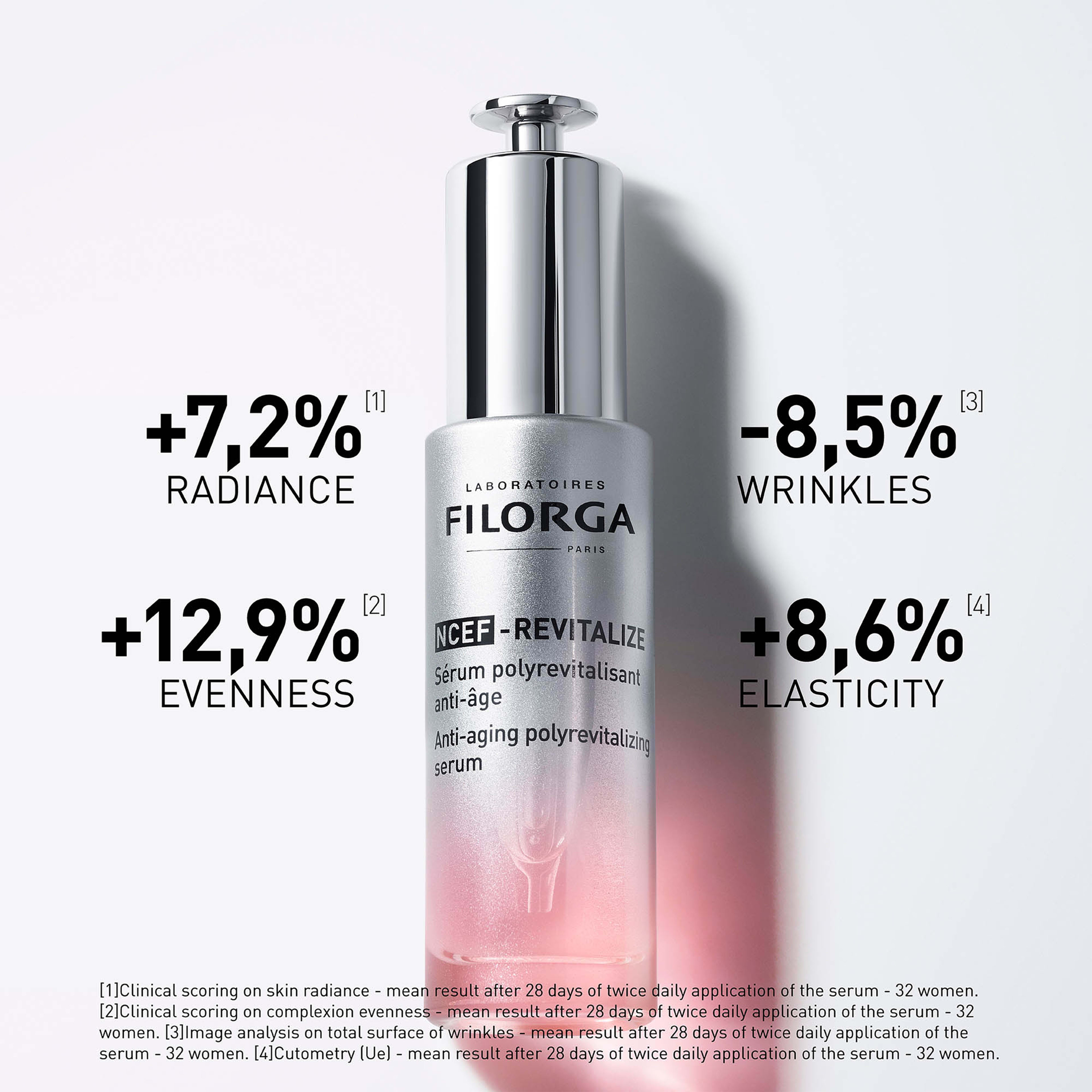 NCEF-Revitalize Serum