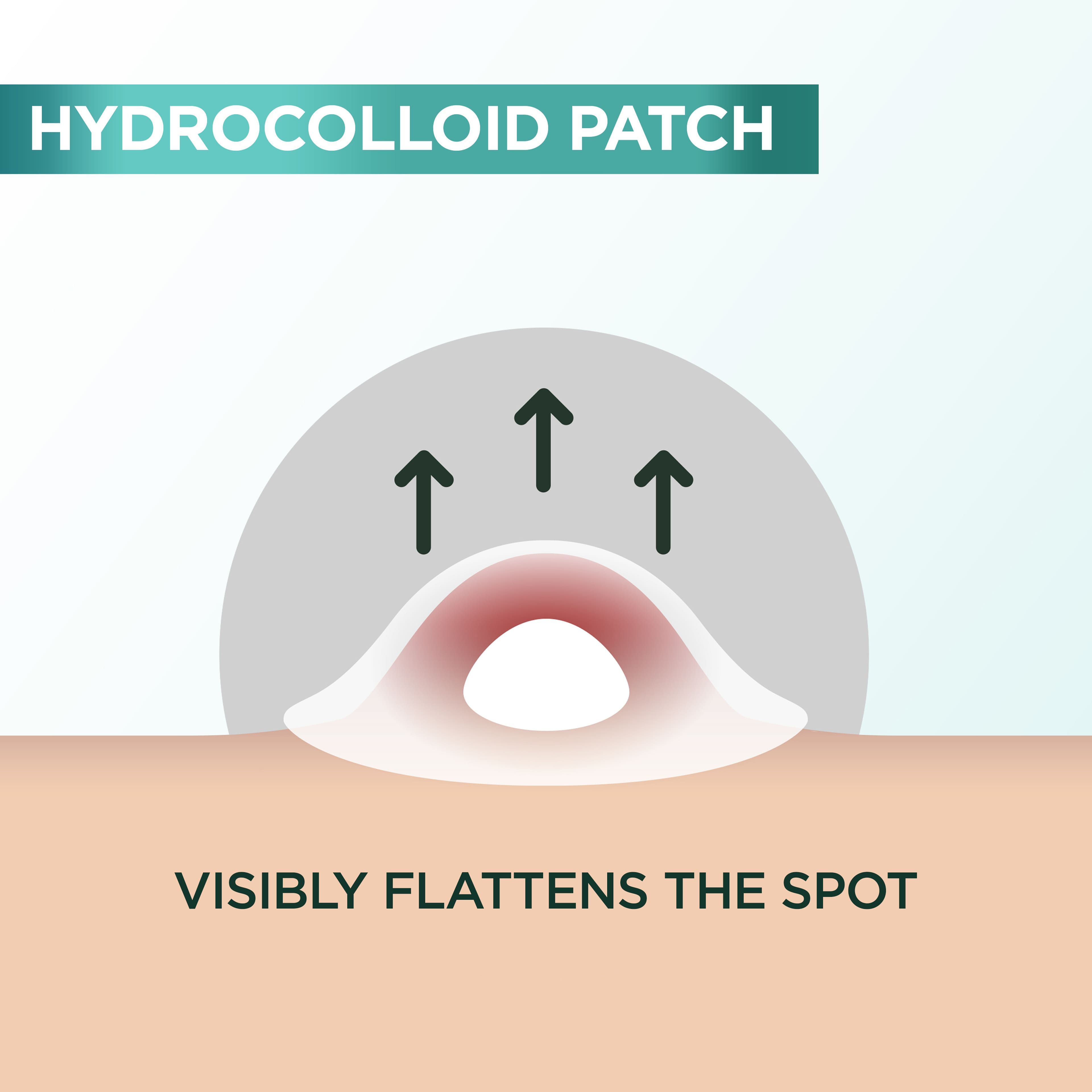 Pureactive Pimple Patch