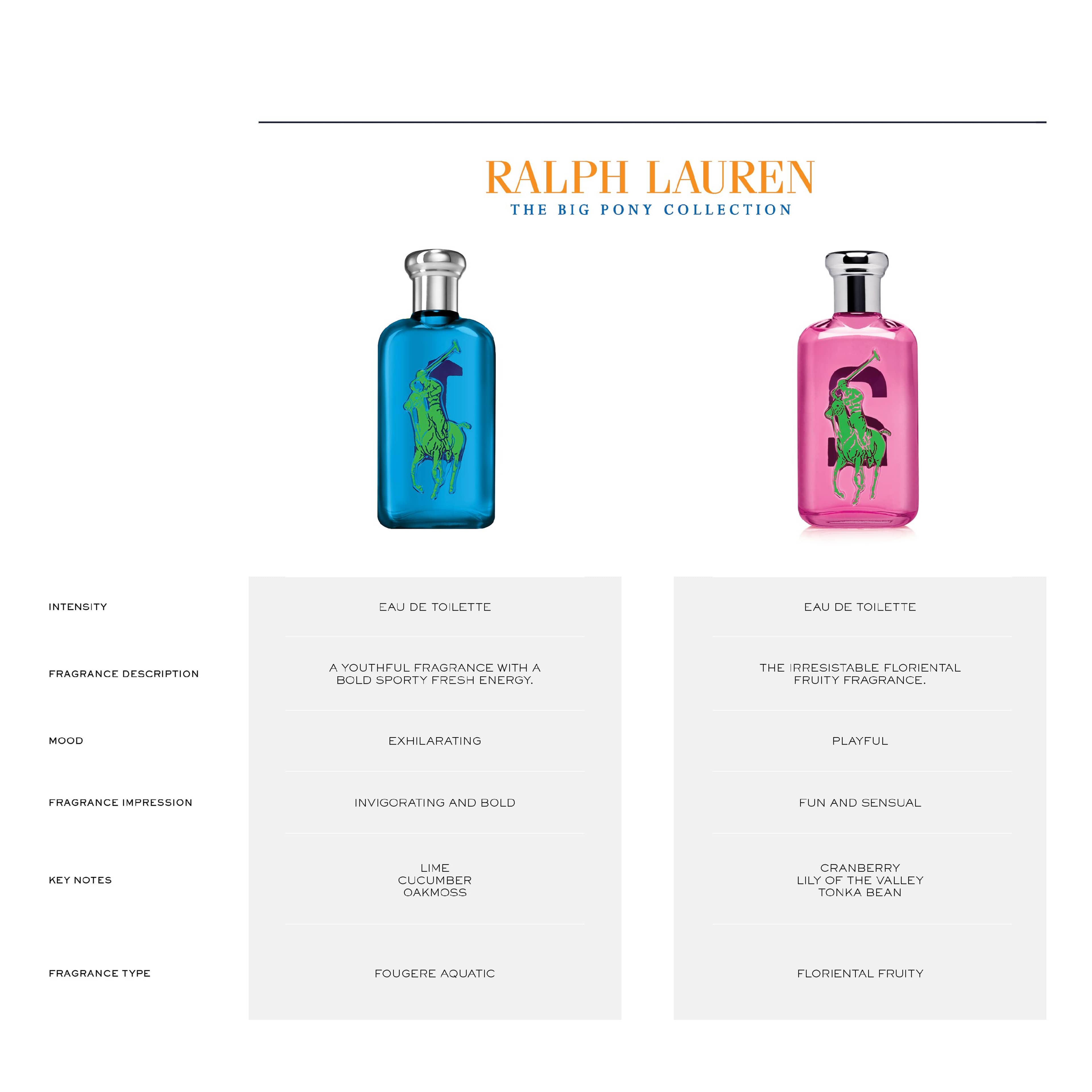 BIG PONY Eau de toilette pink, från Ralph Lauren. Klicka för att öppna bilden i stort format