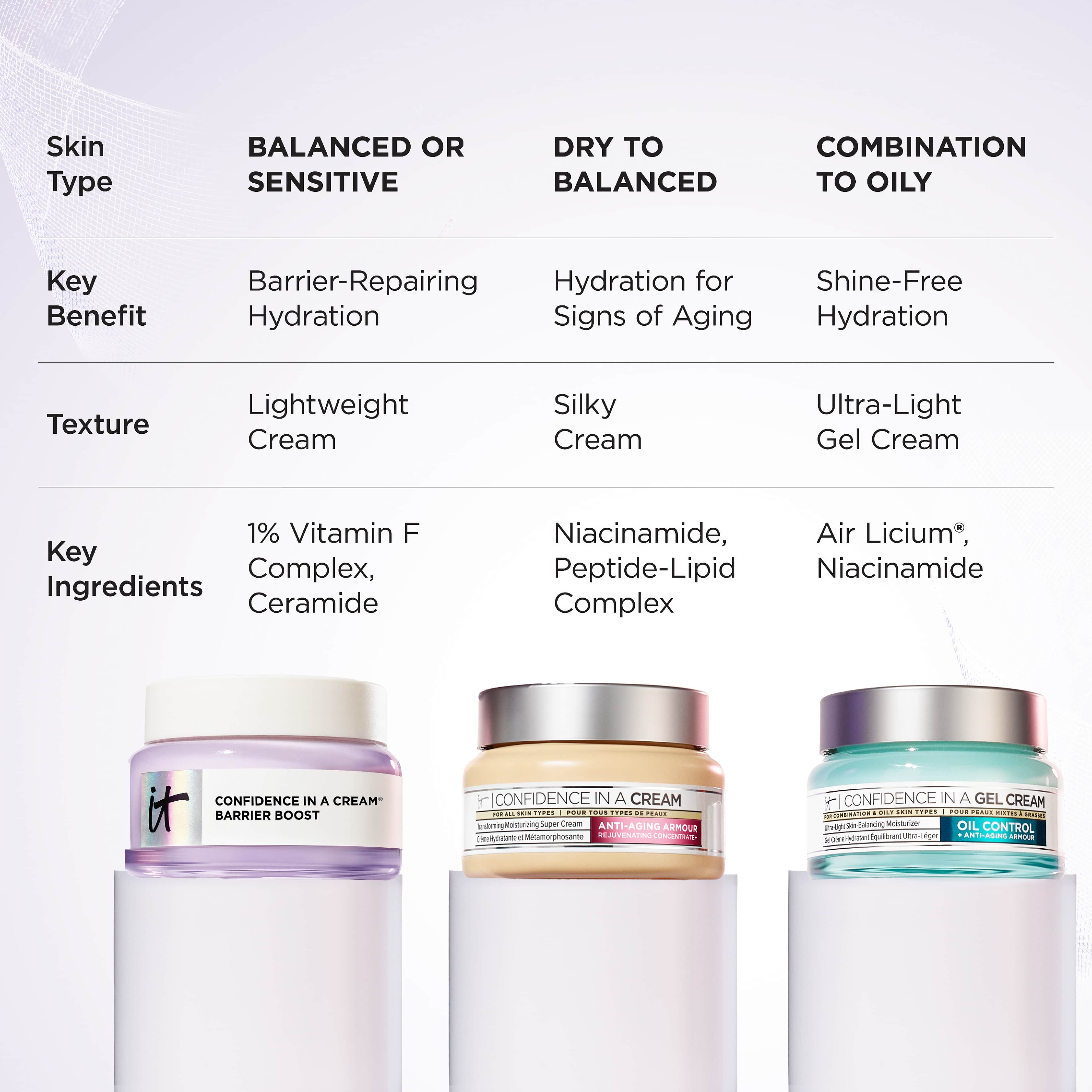 Confidence Barrier Cream, från IT Cosmetics.