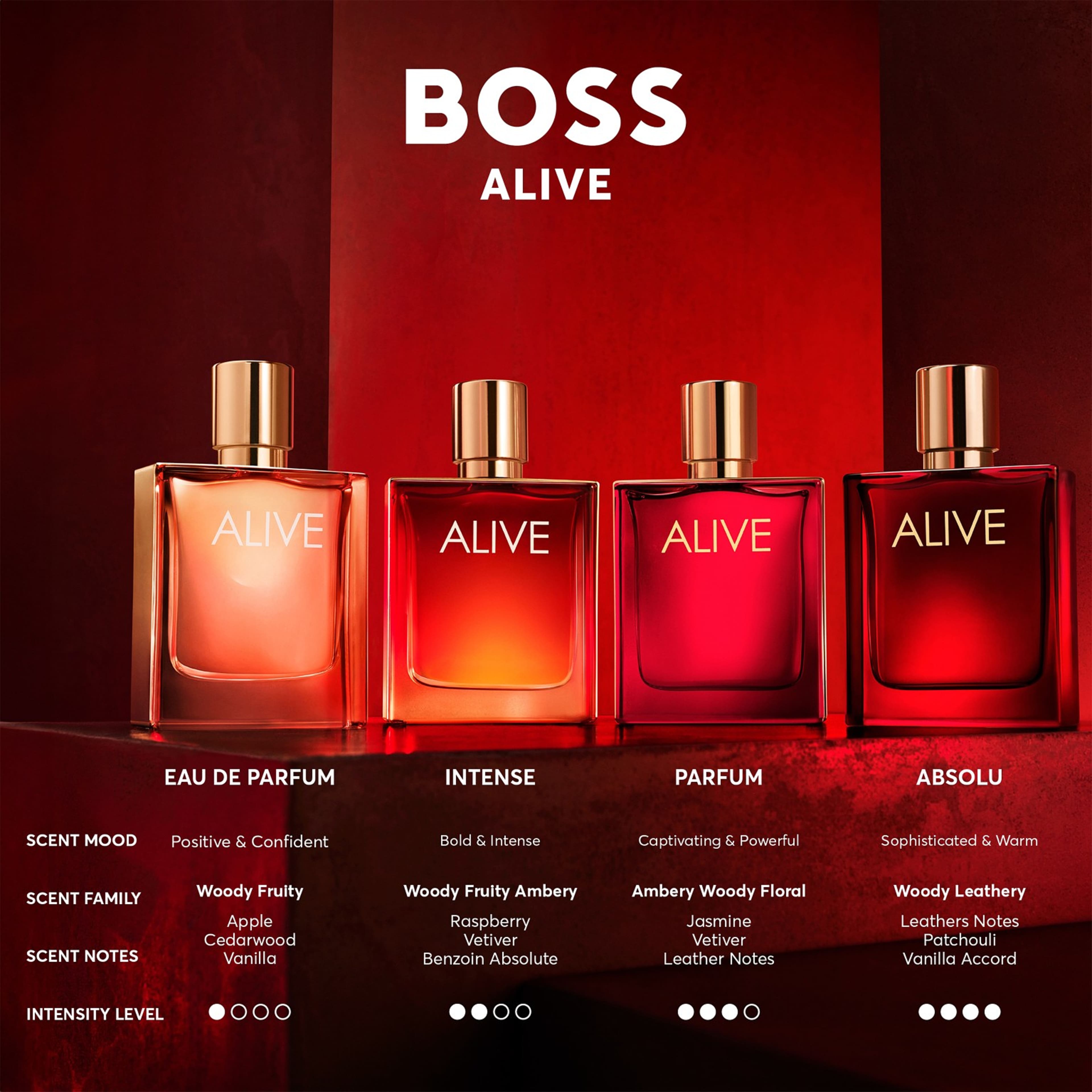 Boss Alive EdP, från HUGO BOSS. Klicka för att öppna bilden i stort format
