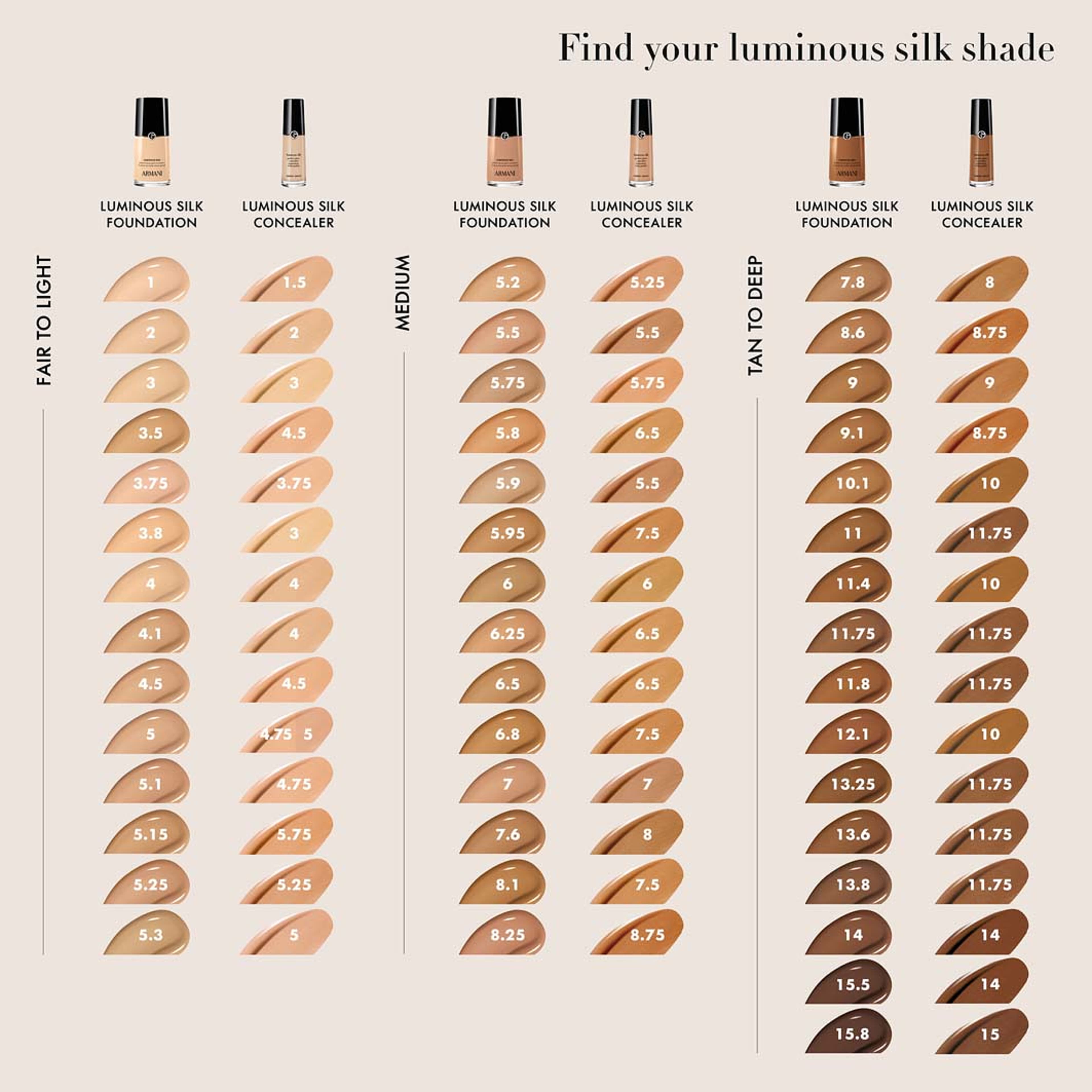 Luminous Silk Foundation, från Armani, i färgen 5.9. Klicka för att öppna bilden i stort format