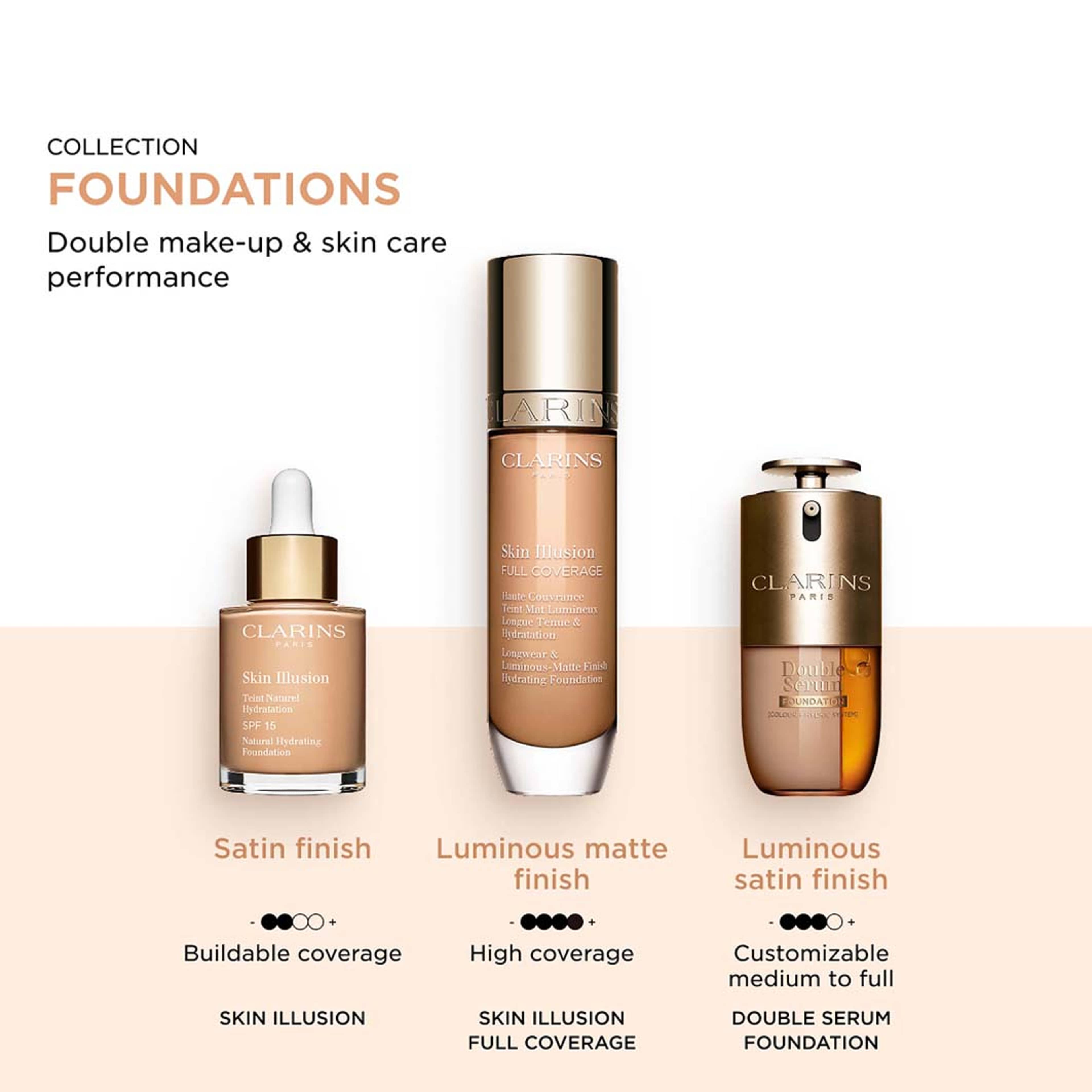 Double Serum Foundation, från Clarins, i färgen D3w. Klicka för att öppna bilden i stort format