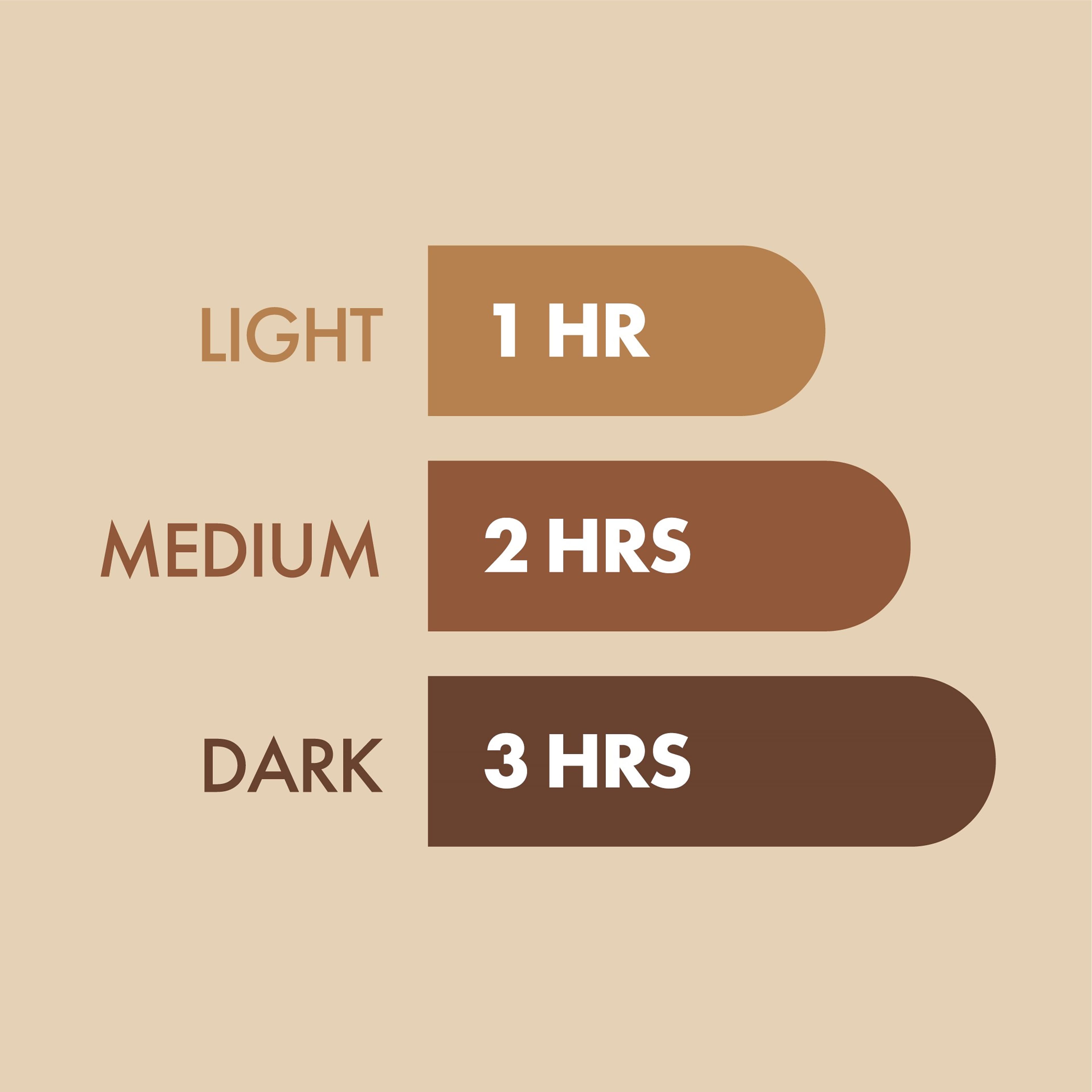 Pro 1 Hour Fast Tan Mist