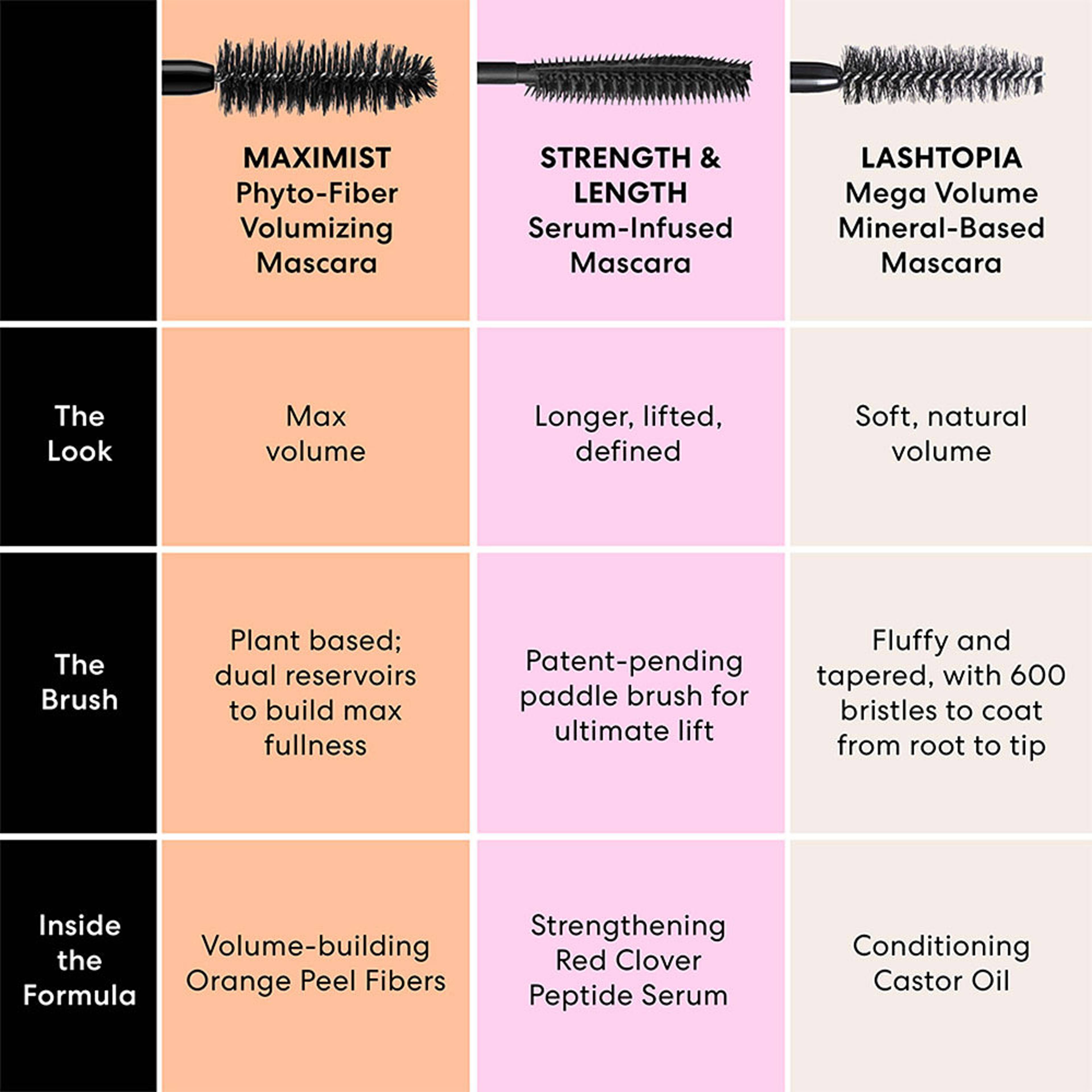 Maximist Volumizing Phyto-Fiber Mascara