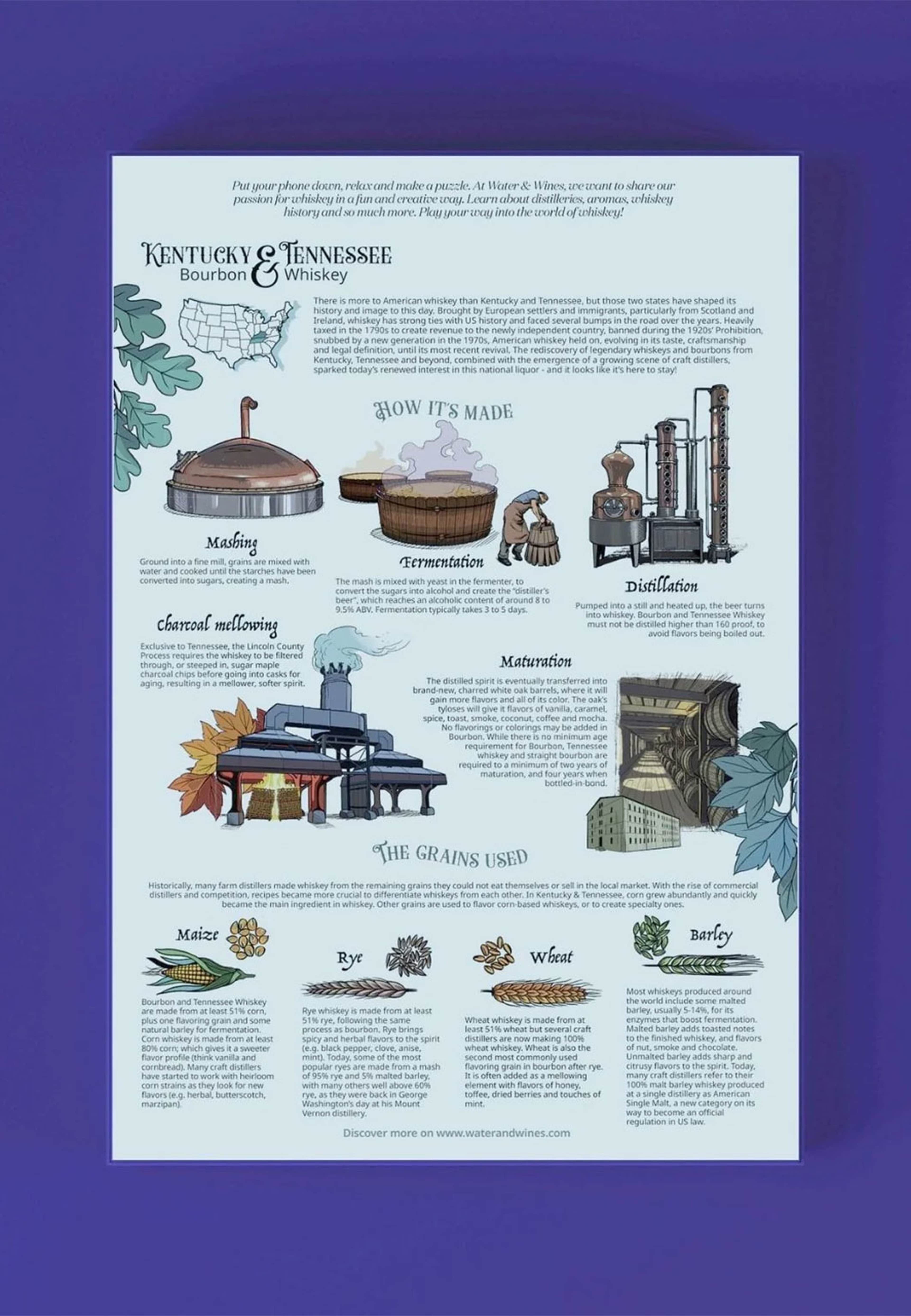 Whiskeypussel - Kentucky & Tennessee 1000 bitar