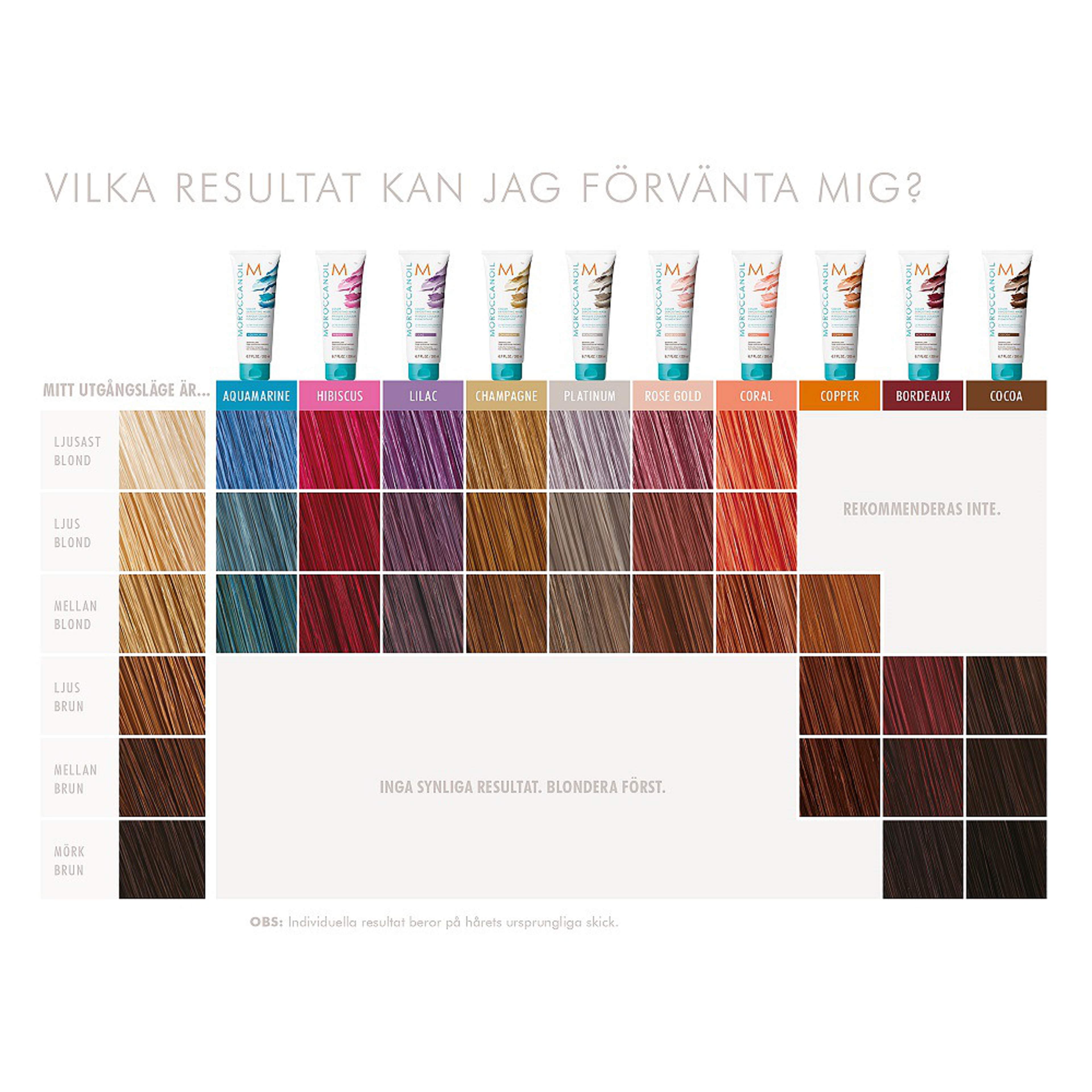 Color Depositing Mask Cocoa, 200 ml