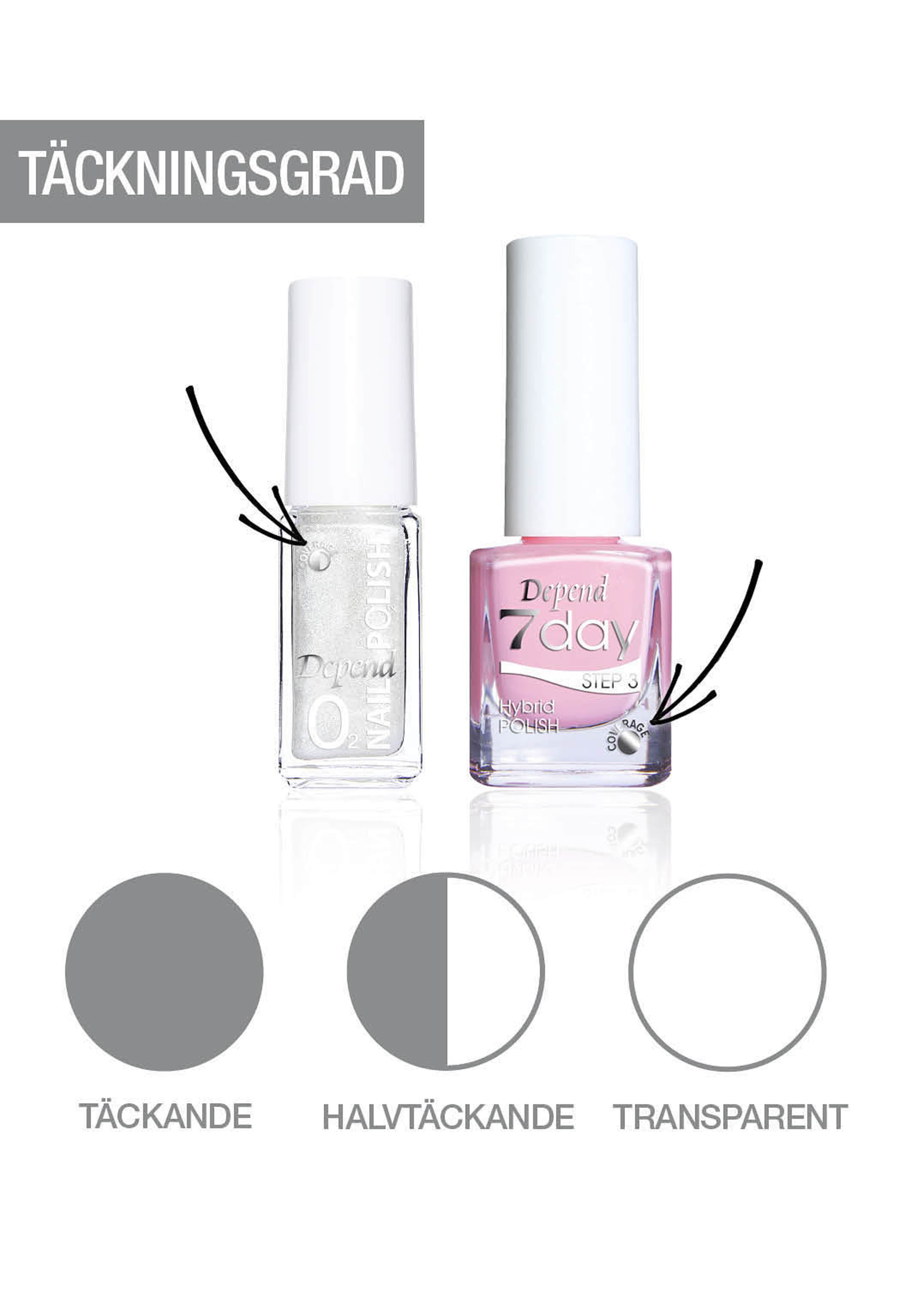 Nagellack O2