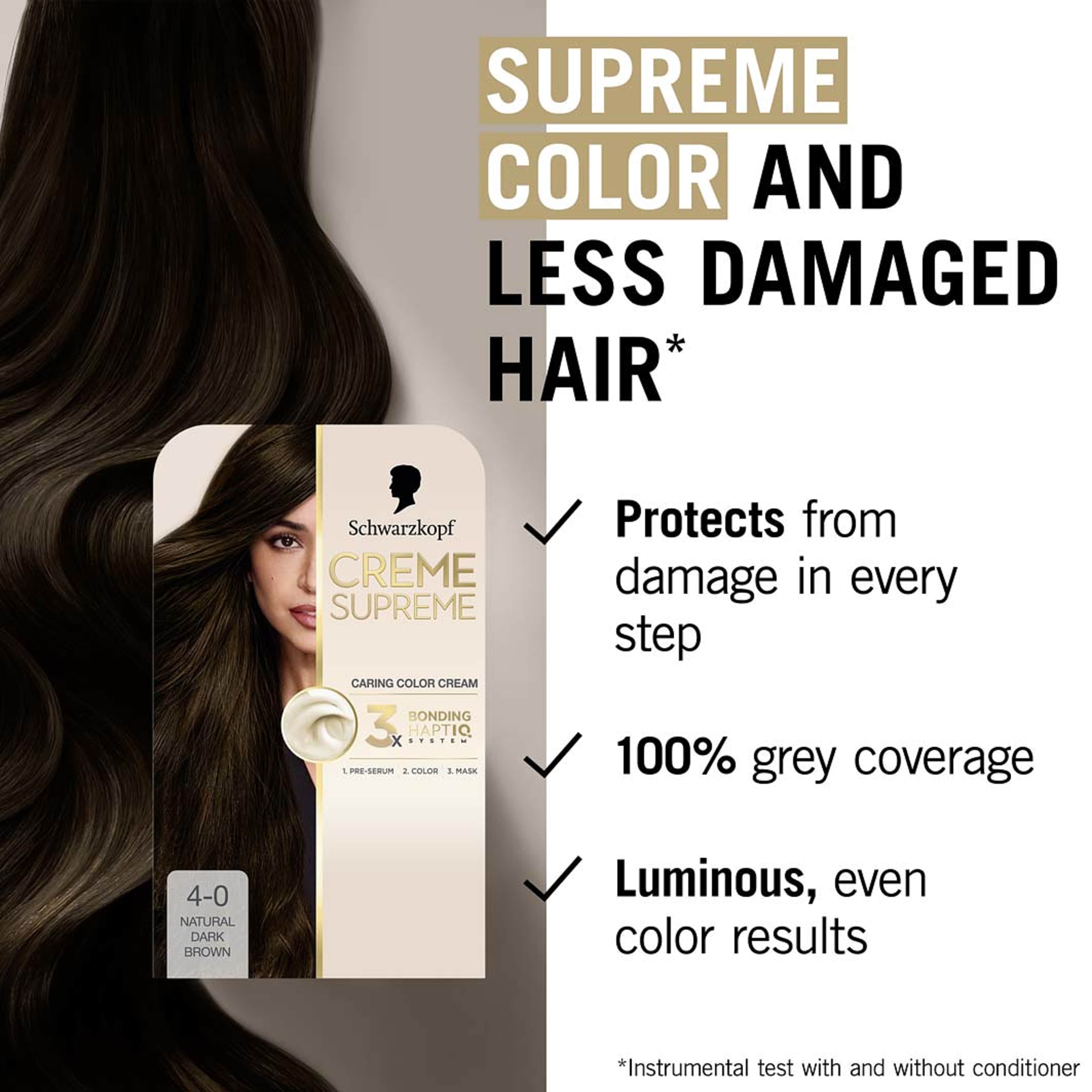 Creme Supreme, från Schwarzkopf, i färgen 4-0 Natu Darkbrown. Klicka för att öppna bilden i stort format