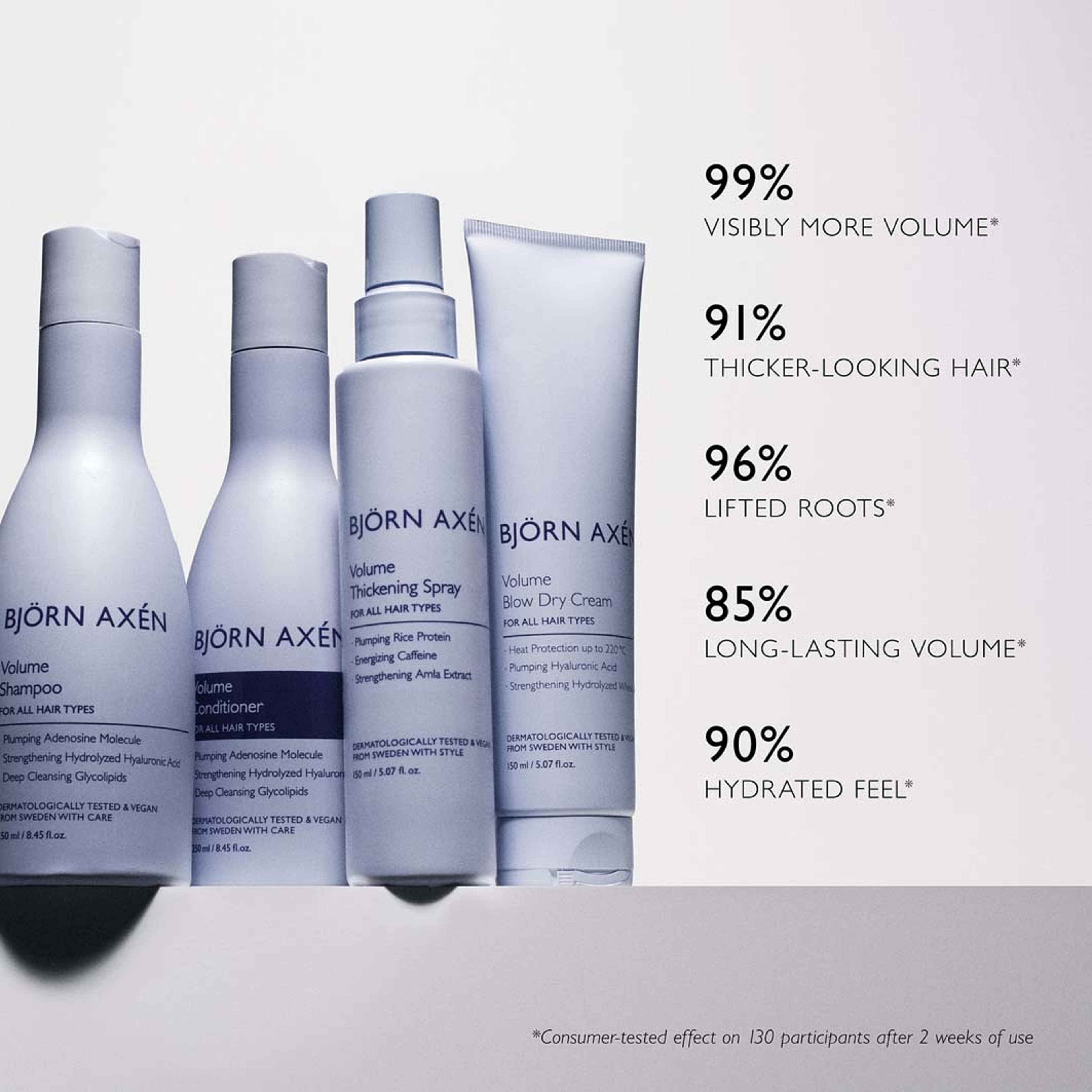 Volume Blow Dry Cream, från Björn Axén. Klicka för att öppna bilden i stort format