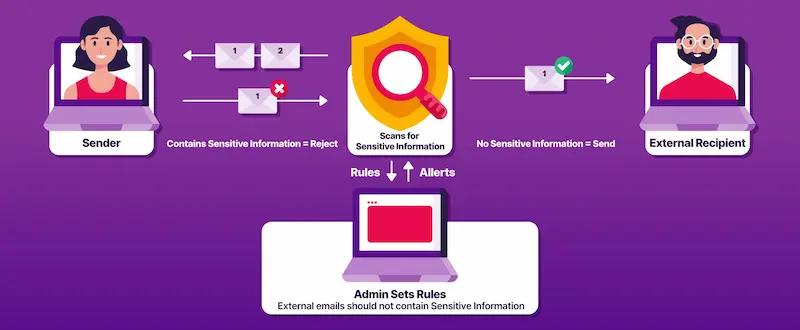image shows Email data loss prevention