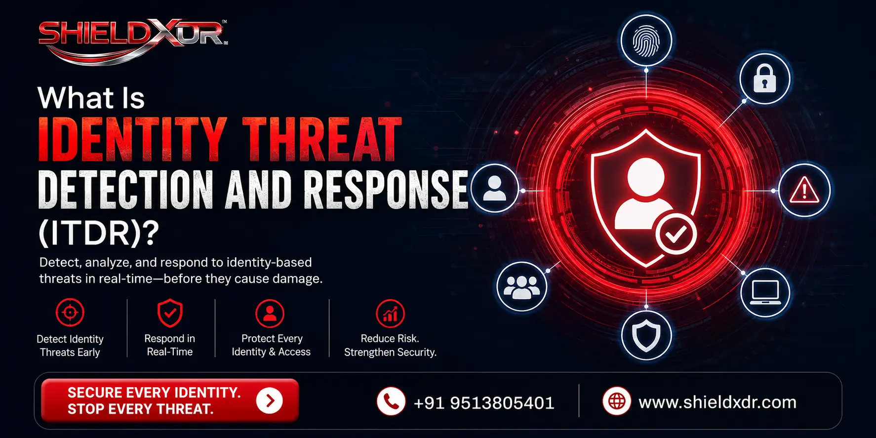 What Is Identity Threat Detection and Response (ITDR)?