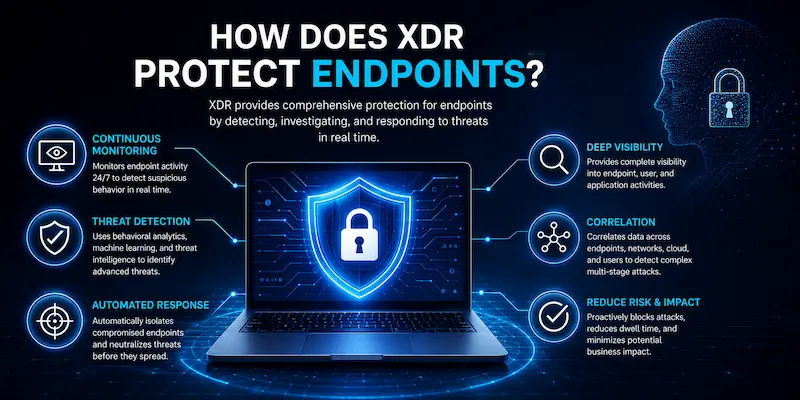 image shows how-does-xdr-protect-endpoint