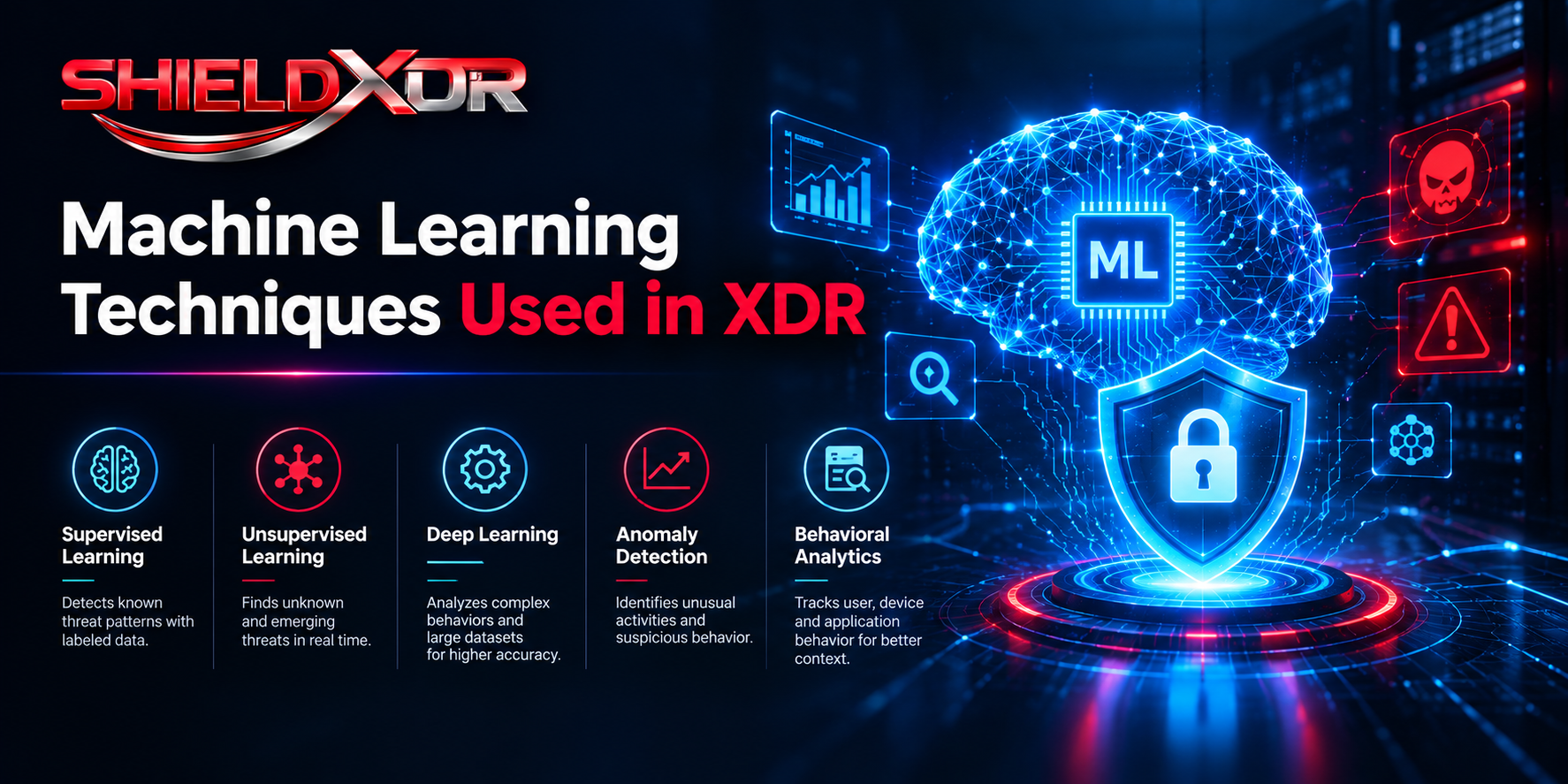 image shows machine-learning-techniques-used-in-xdr