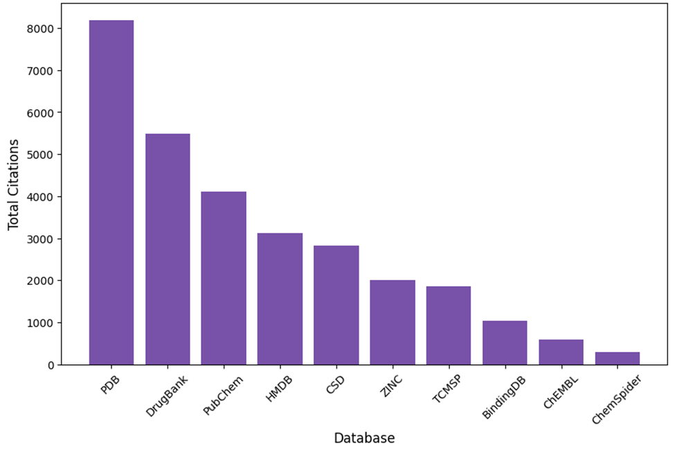 top-cheminformatics-databases-biopharma-001