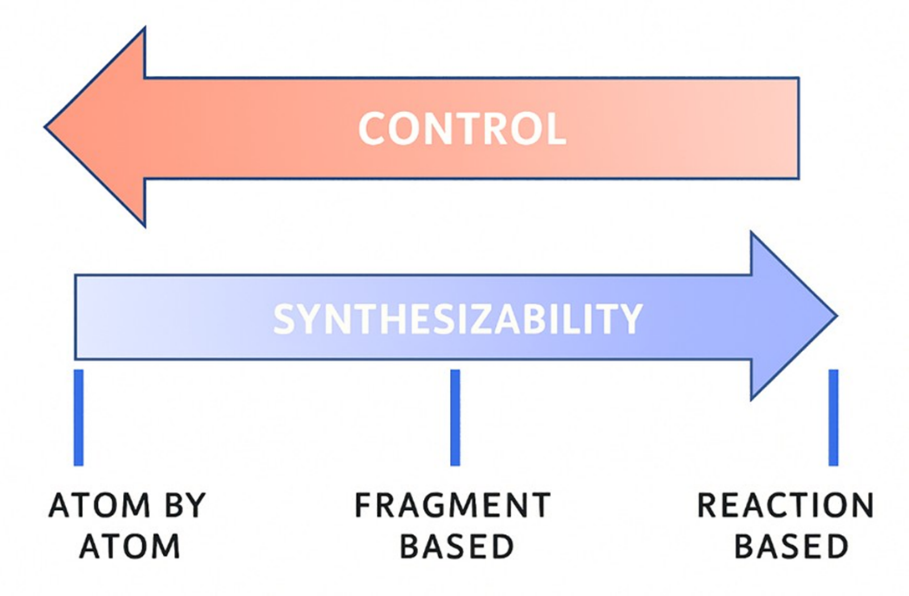 principal strategies for molecular construction with computers