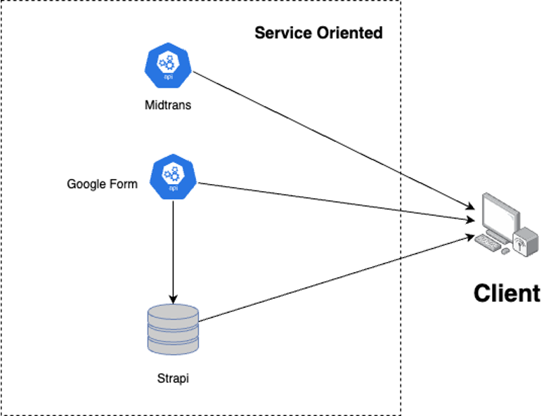 Website Architecture Diagram
