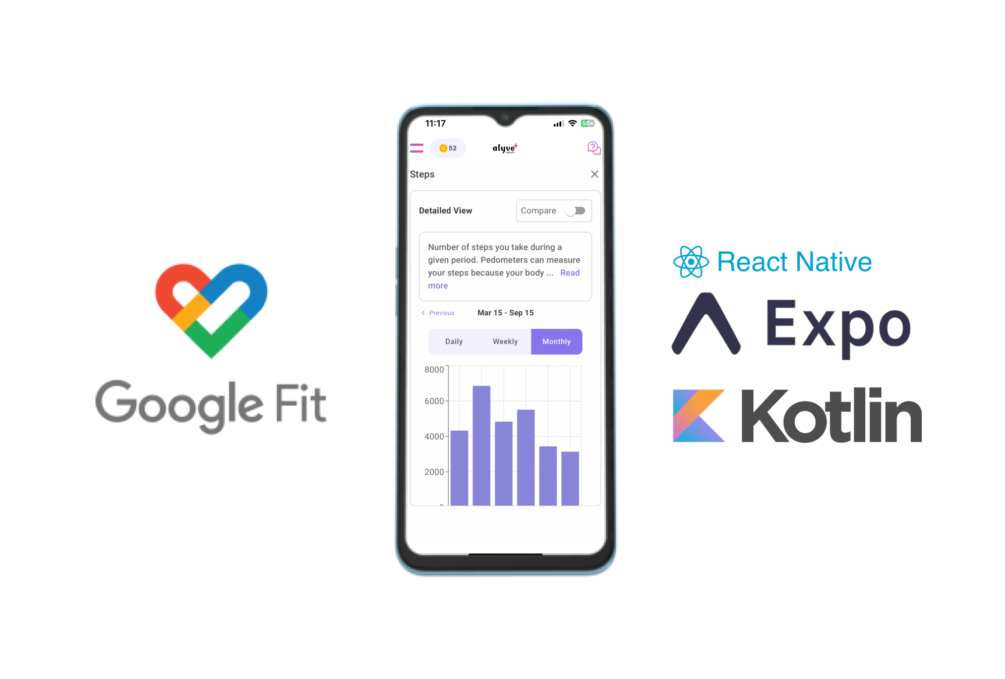 Google Fit SDK by Alyve Health