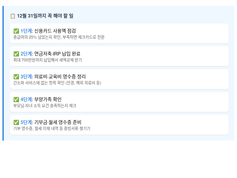 2025년 연말정산 미리보기 | 13월의 보너스 최대로 받는 절세 전략 - 인포그래픽 3