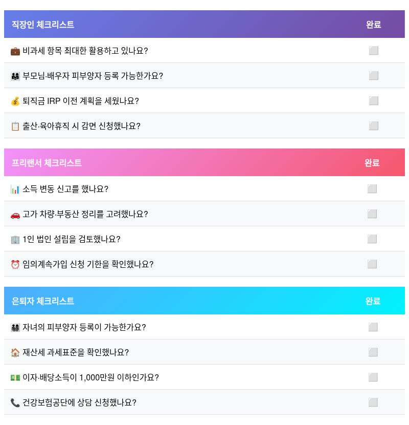 2025년 11월 건강보험료 절약 완벽 가이드 | 직장인·프리랜서 필수 정보 - 인포그래픽 1