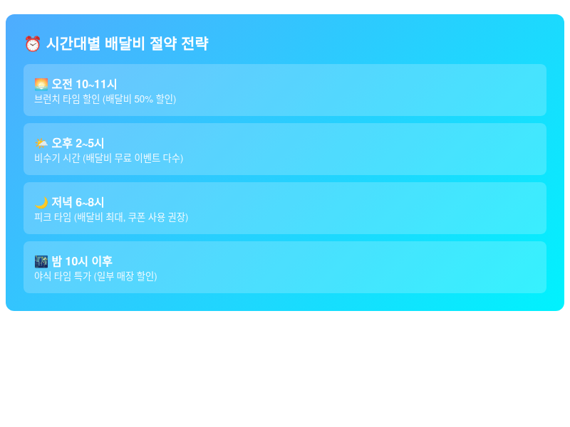 시간대별 배달비 절약 전략 가이드