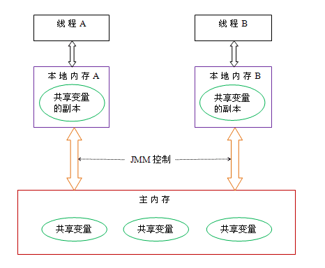 图片来源https://www.jianshu.com/p/8c574a6db31b