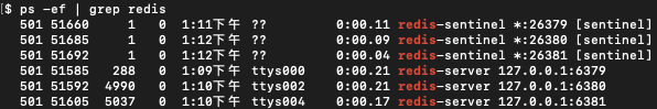 redis-sentinel