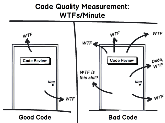 GoodCode&BadCode