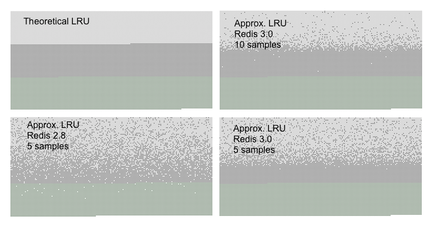 lru_comparison