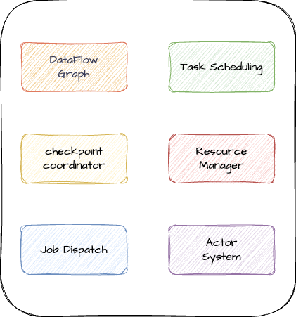 JobManager