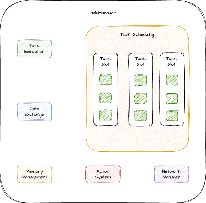 TaskManager
