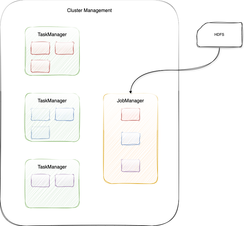 ApplicationMode