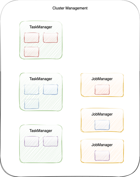 Per-JobMode