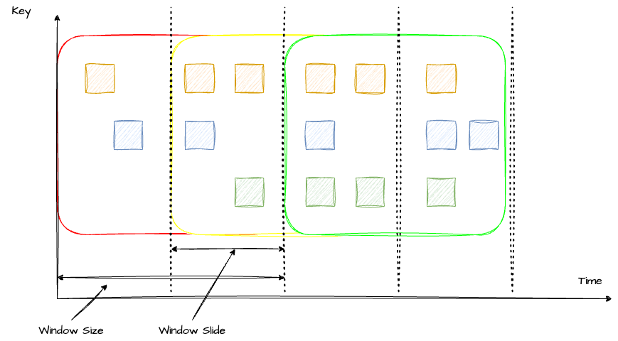 sliding_window