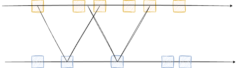 IntervalJoin