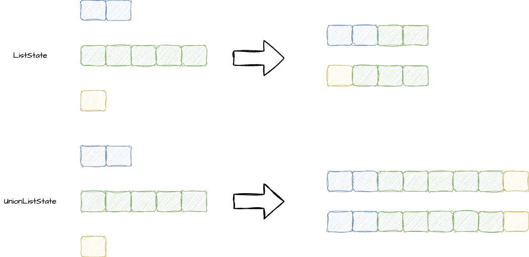 OperatorStateResize