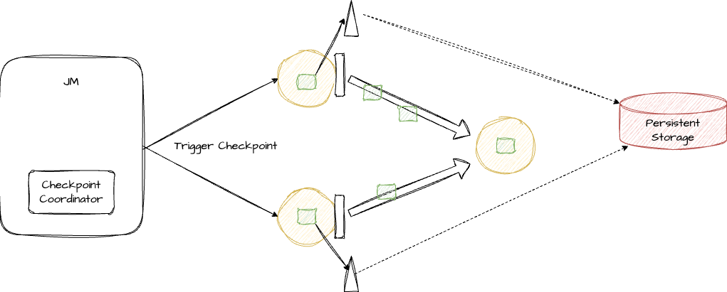 Checkpoint
