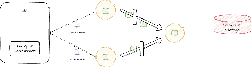 CheckpointHandle