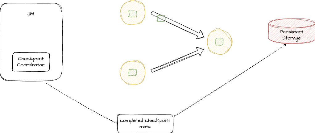 CompleteCheckpoint