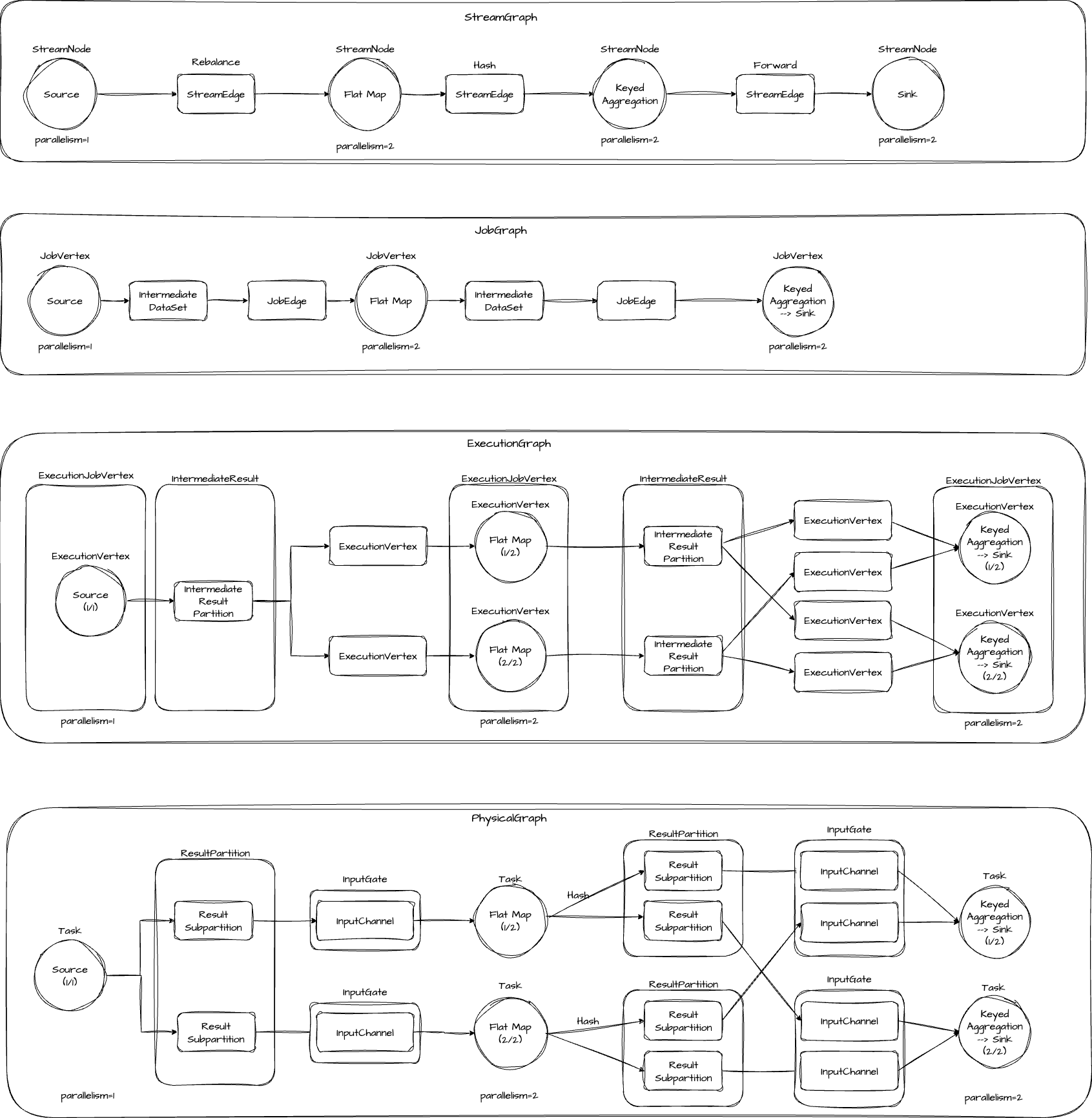 flink_graph