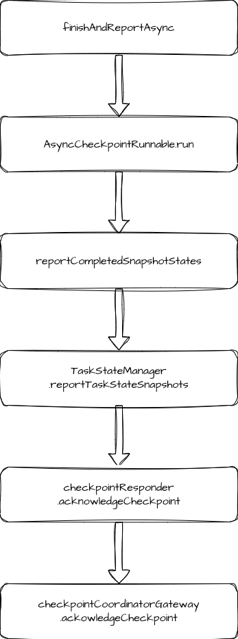 TaskManagerReport
