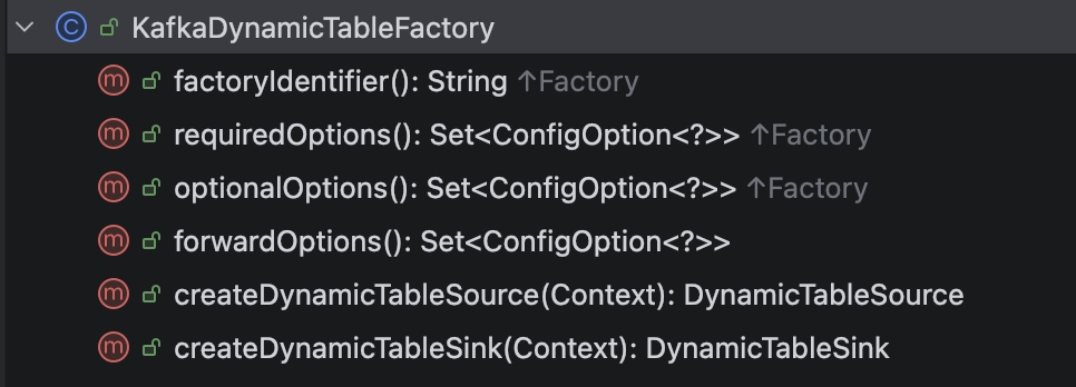 KafkaDynamicTableFactory