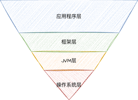 layer