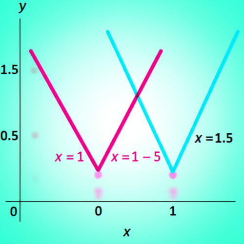 Crack the Code!  This 'Impossible' Math Problem Becomes EASY With One Simple Trick!
