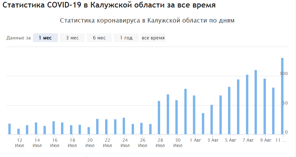 Бюджет калуги на 2024